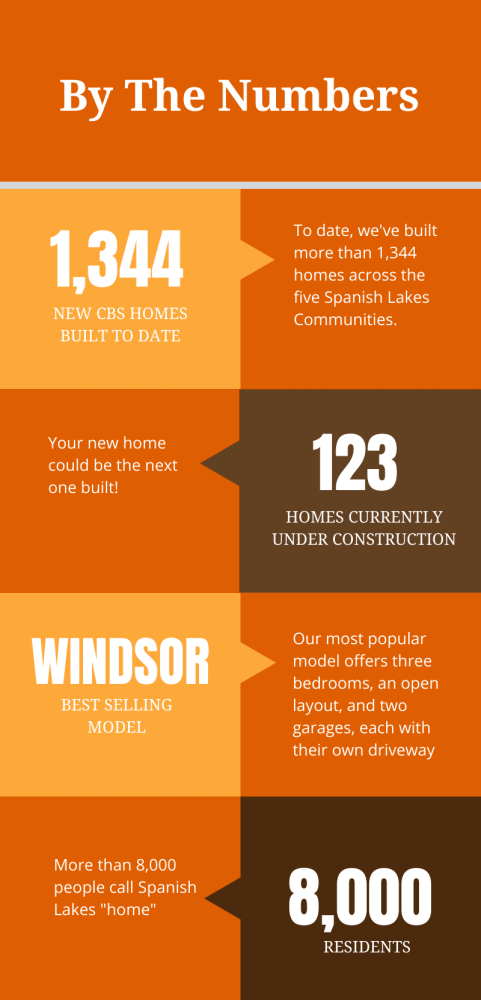 1,344 CBS Homes Built and Counting